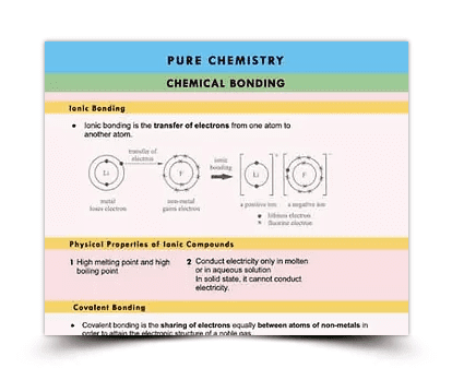 Pure Chemistry