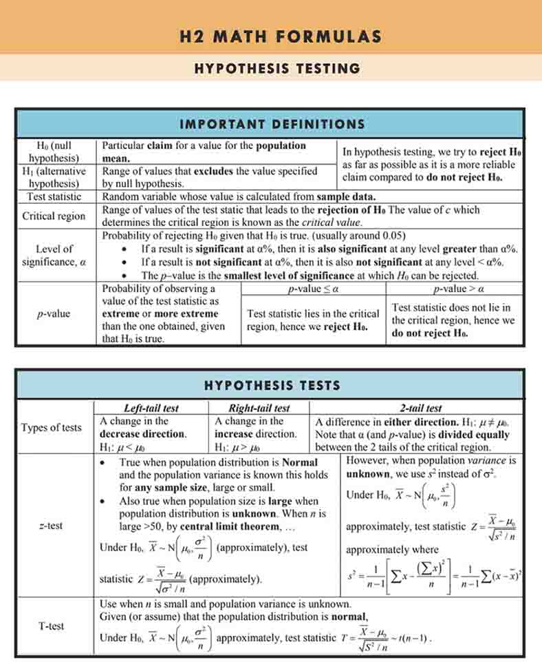 H2 Math Tuition Summary