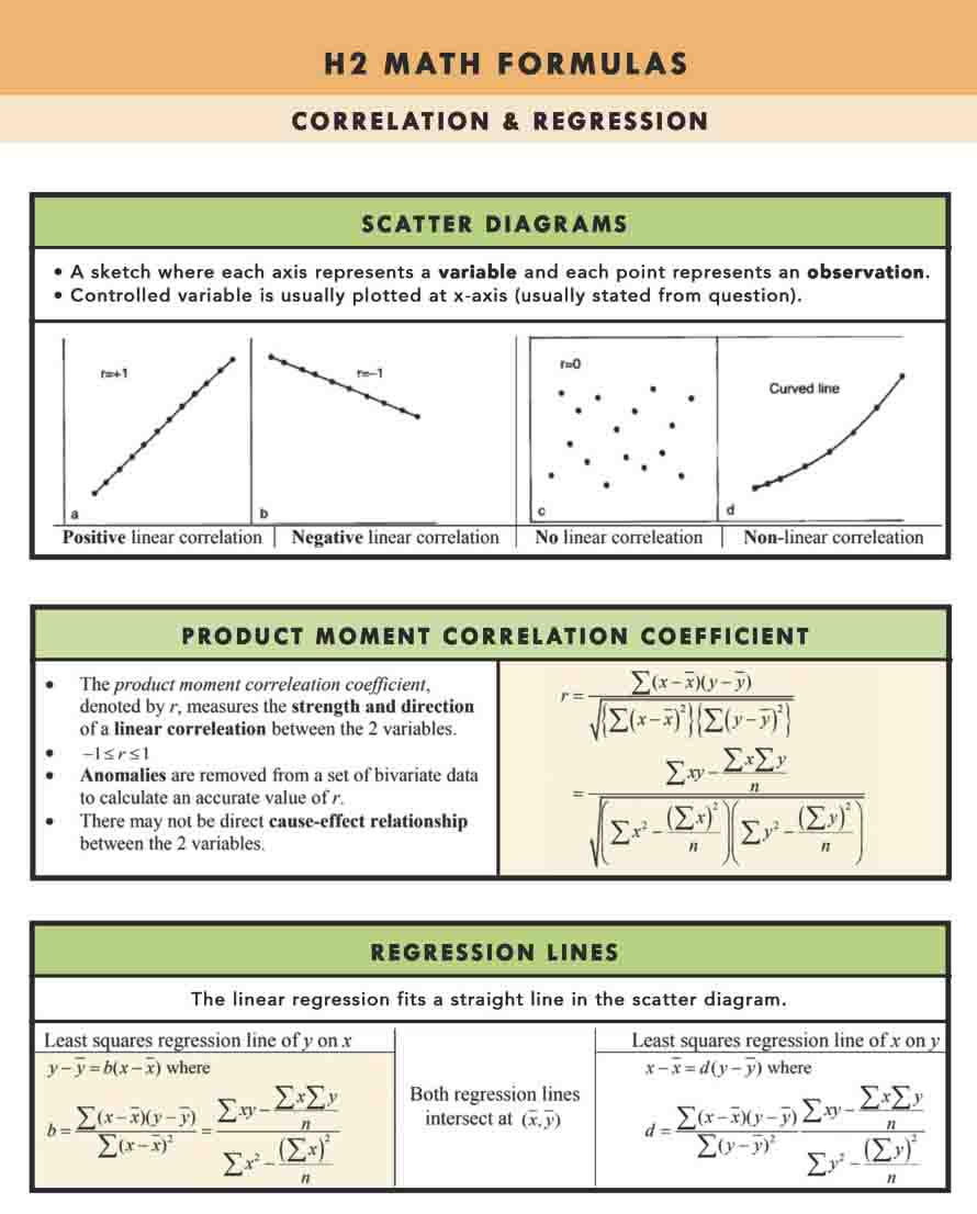 H2 Math Tuition Summary