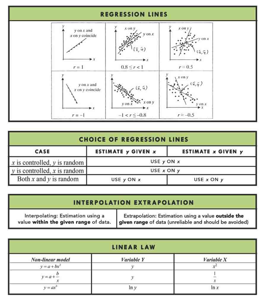 H2 Math Tuition Summary