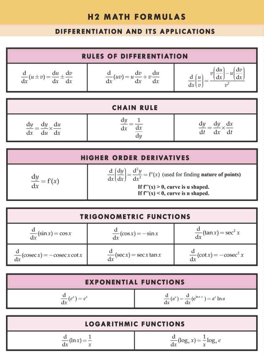 H2 Math Tuition Summary