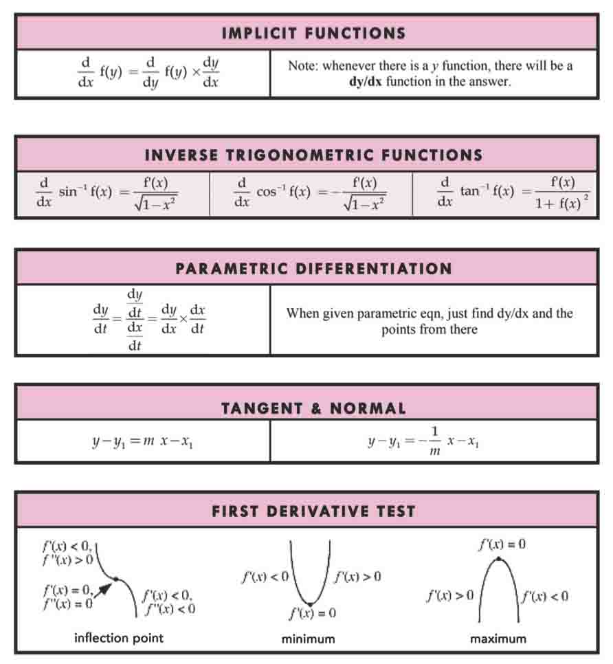 H2 Math Tuition Summary