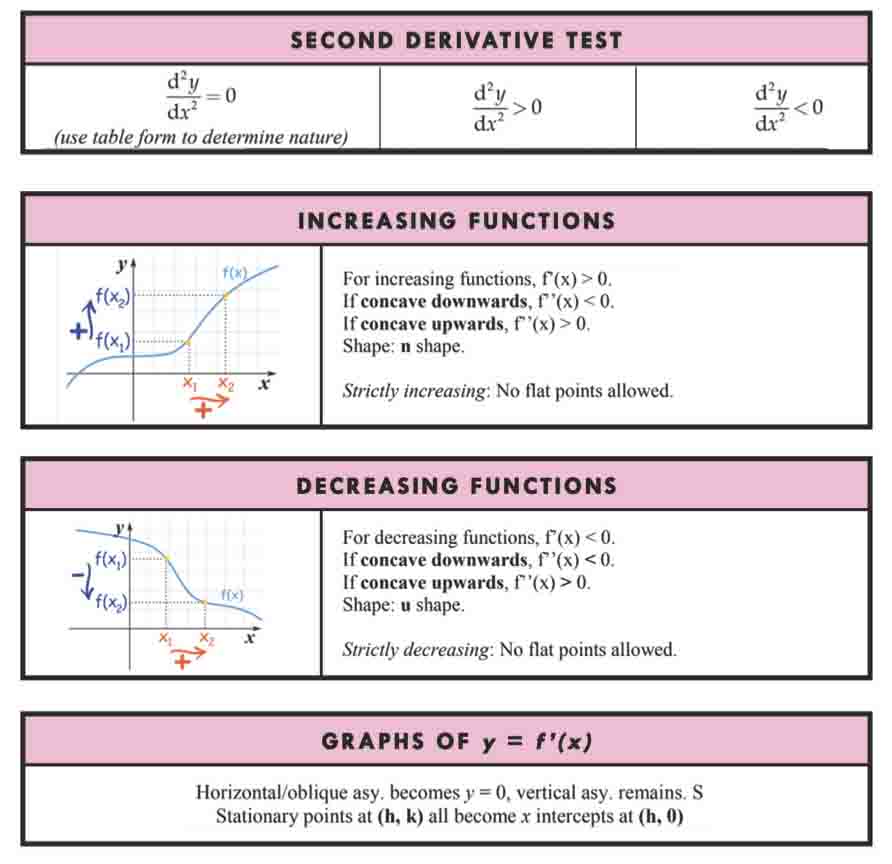 H2 Math Tuition Summary