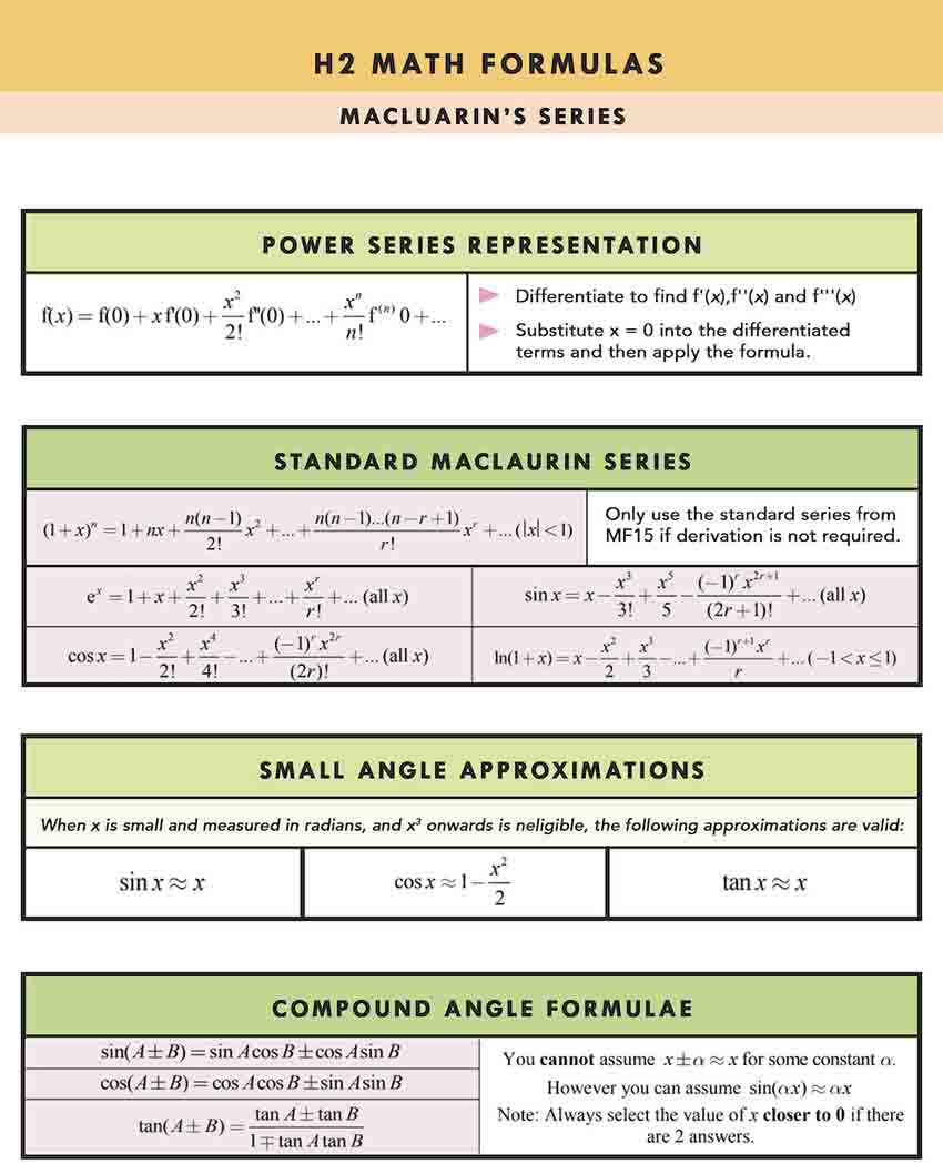 H2 Math Tuition Summary