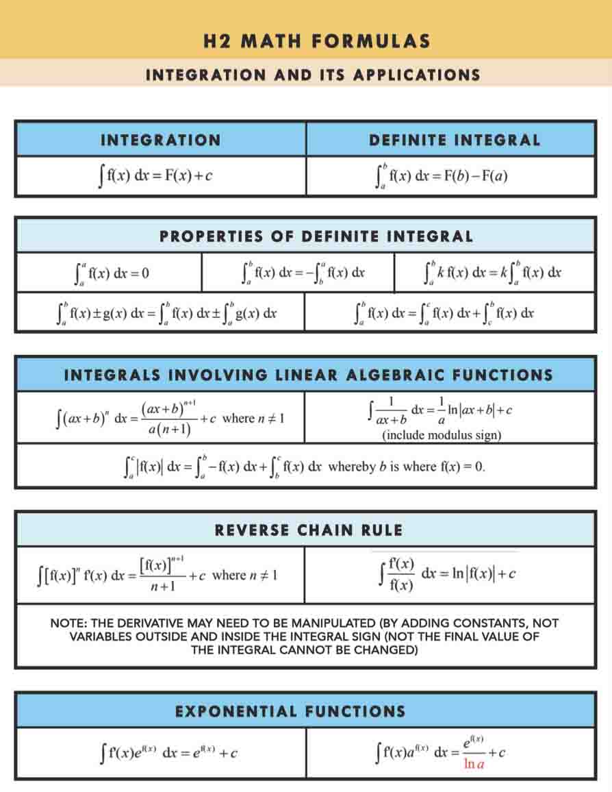 H2 Math Tuition Summary