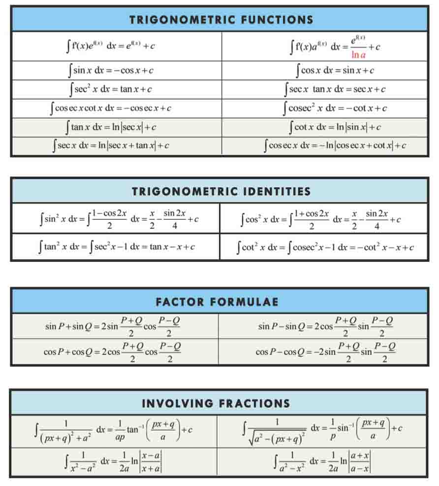 H2 Math Tuition Summary