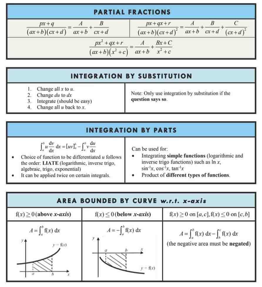 H2 Math Tuition Summary