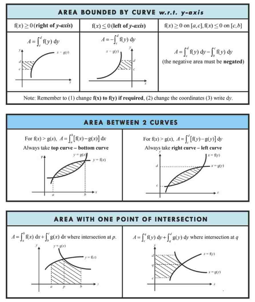 H2 Math Tuition Summary