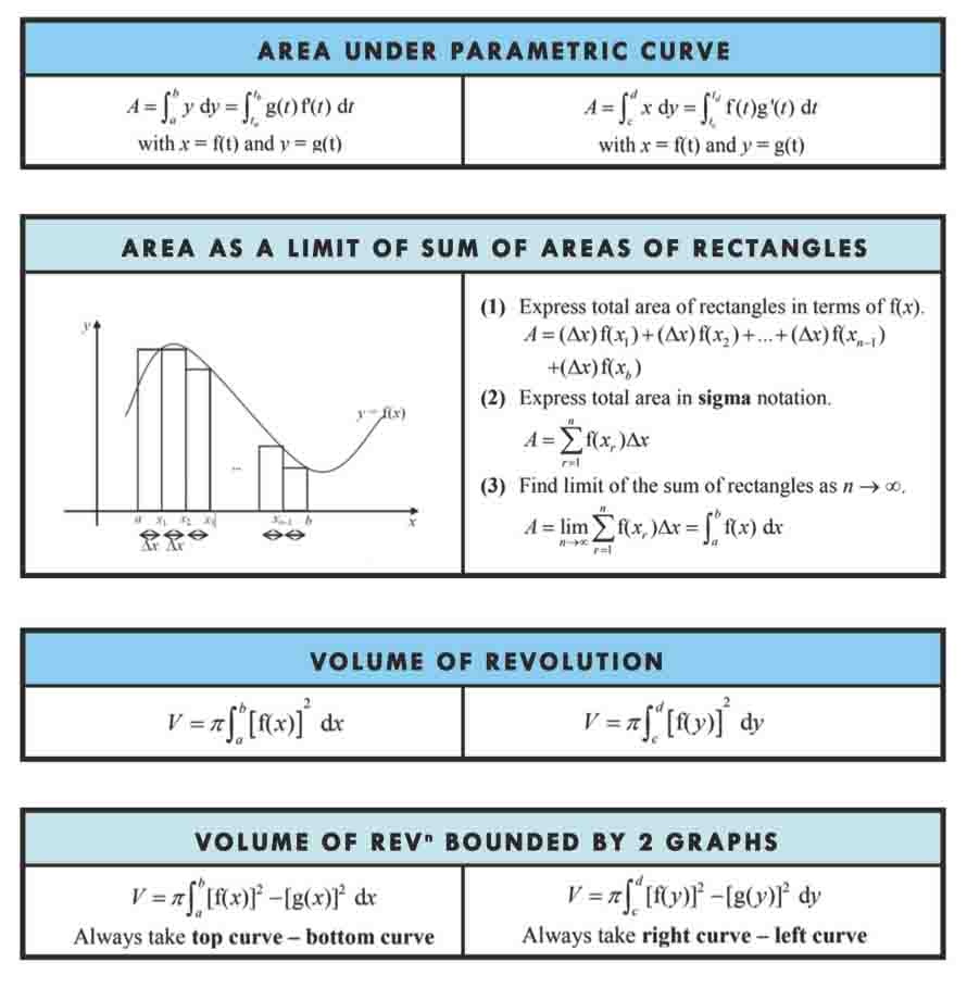 H2 Math Tuition Summary