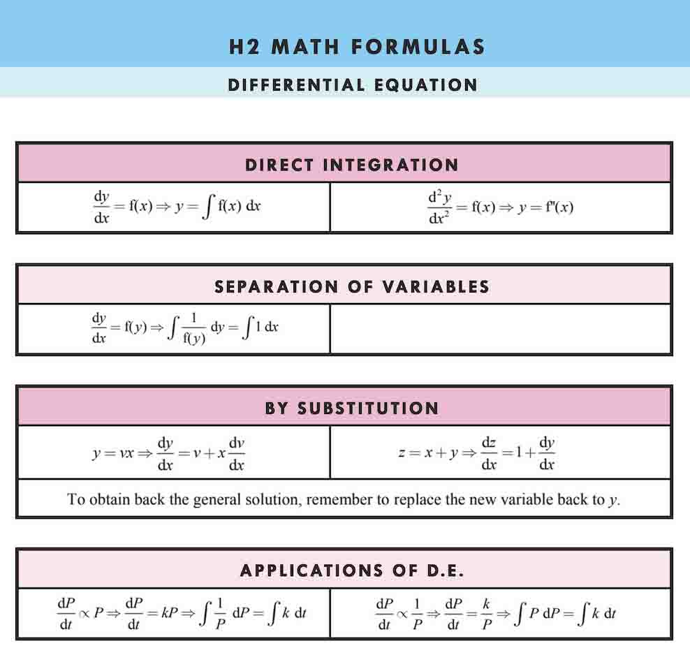 H2 Math Tuition Summary