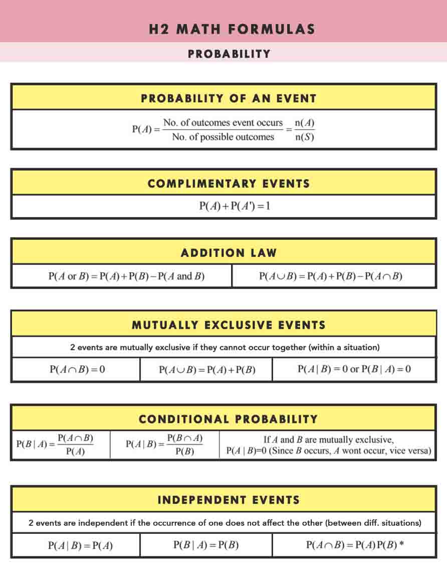 H2 Math Tuition Summary