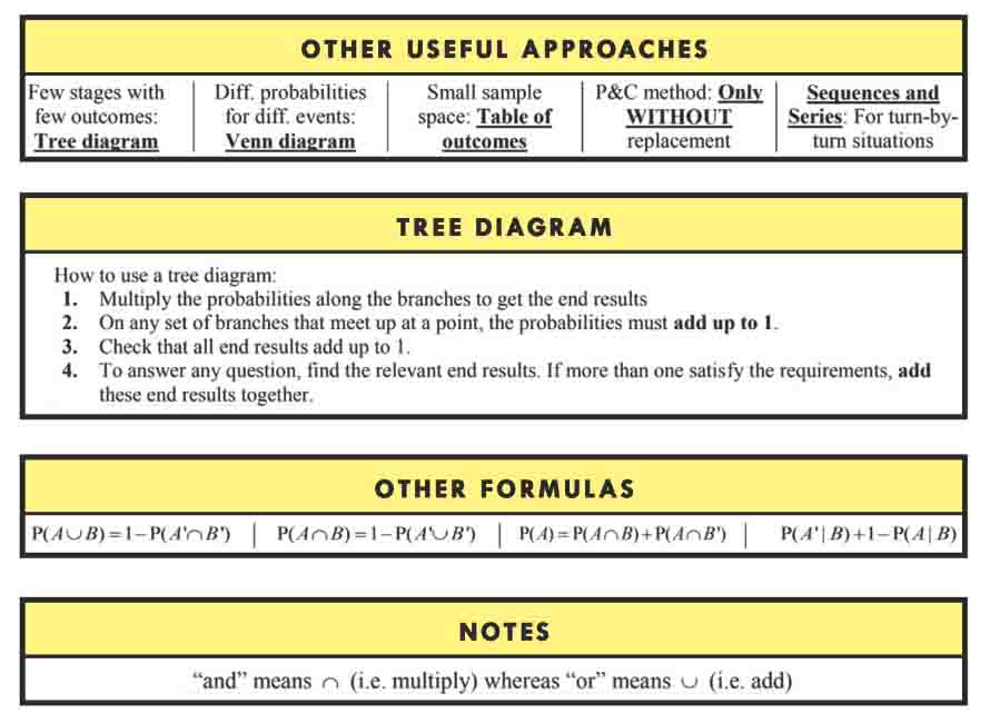 H2 Math Tuition Summary