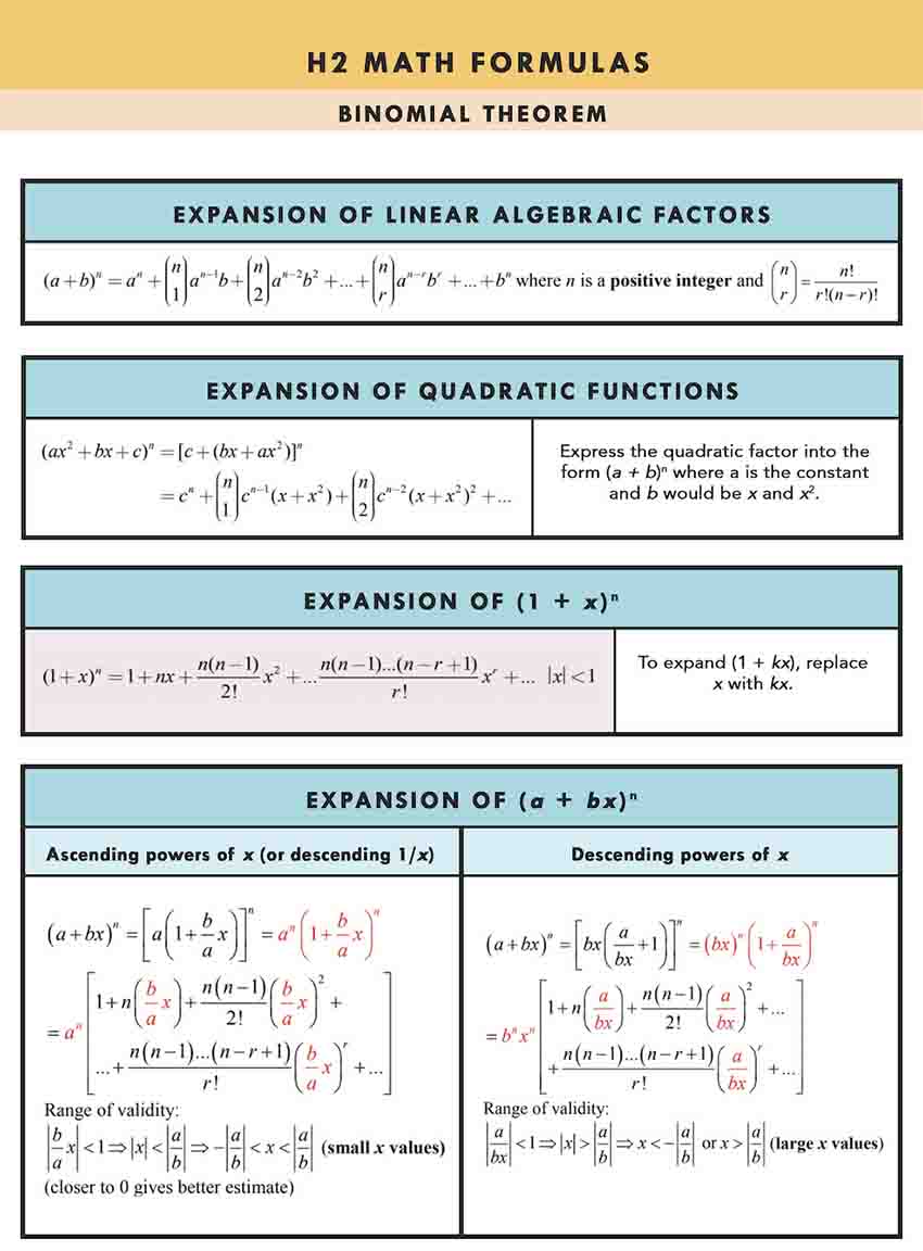 H2 Math Tuition Summary