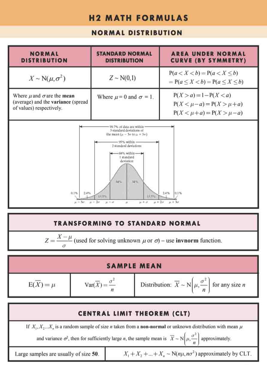 H2 Math Tuition Summary