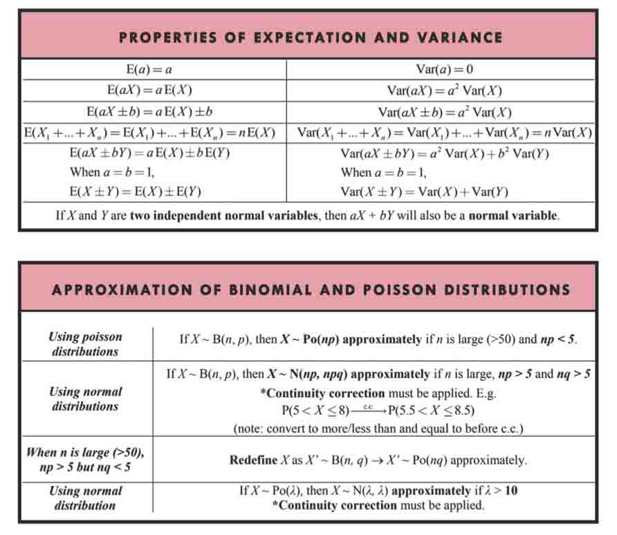 H2 Math Tuition Summary