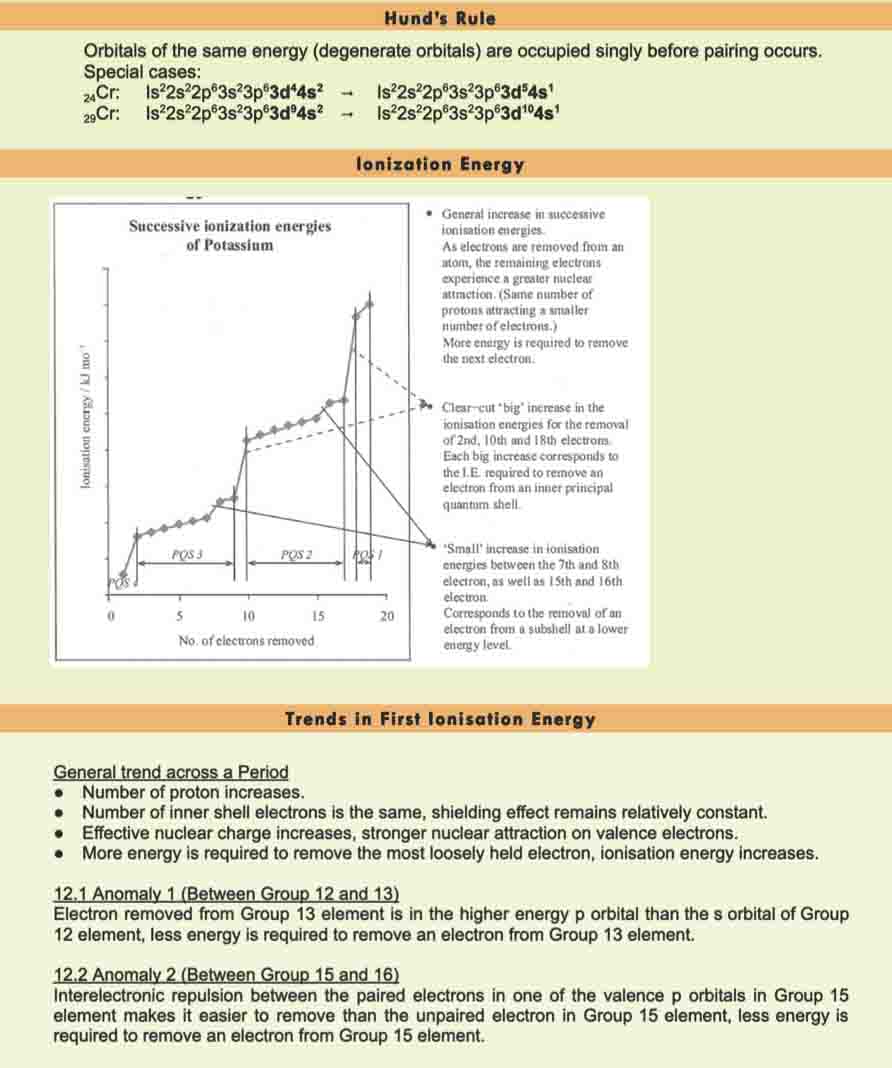 H2 Chemistry Tuition Summary