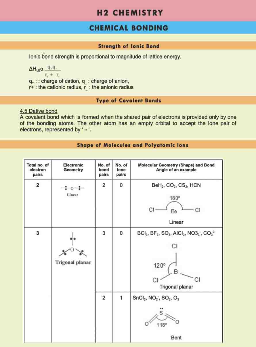 H2 Chemistry Tuition Summary