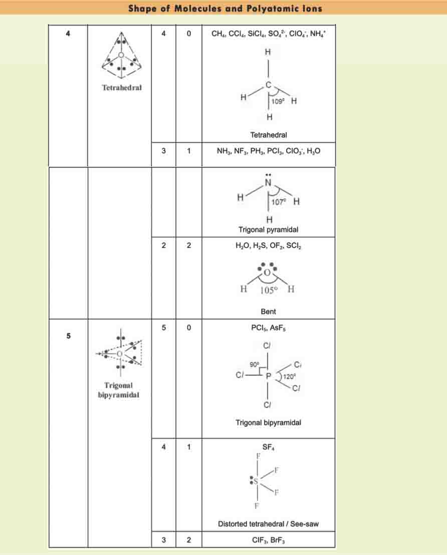 H2 Chemistry Tuition Summary