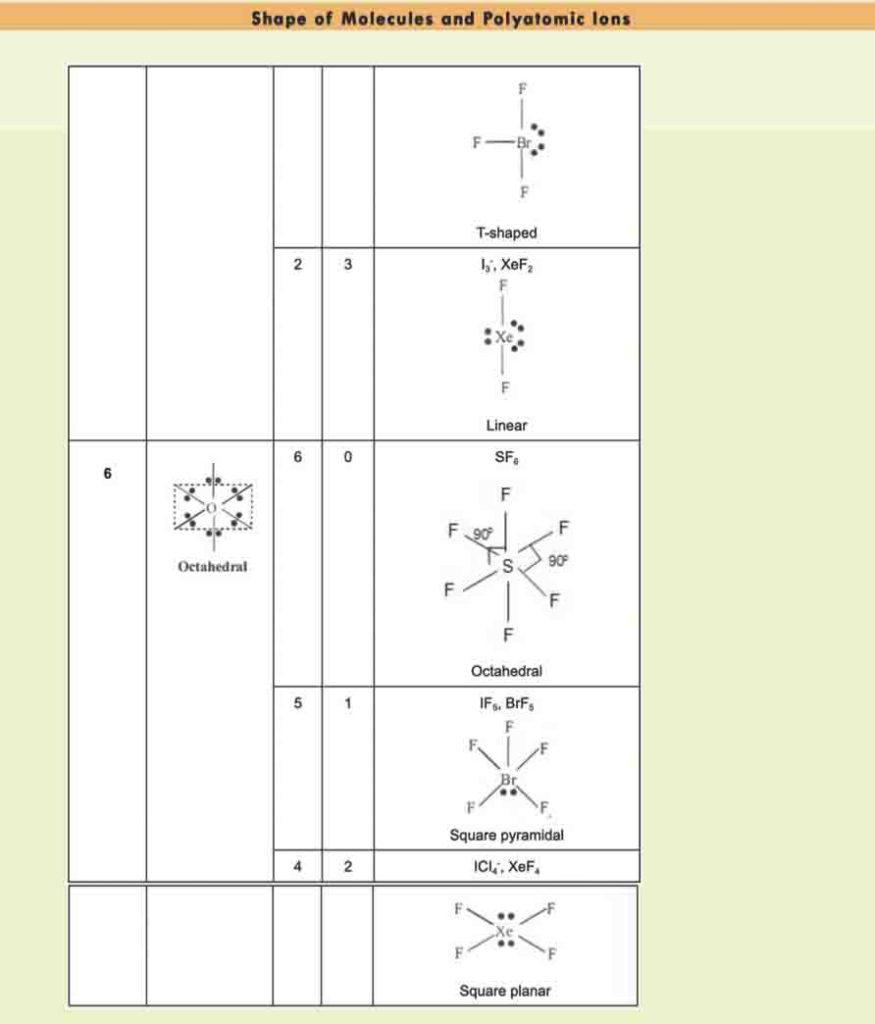 H2 Chemistry Tuition Summary