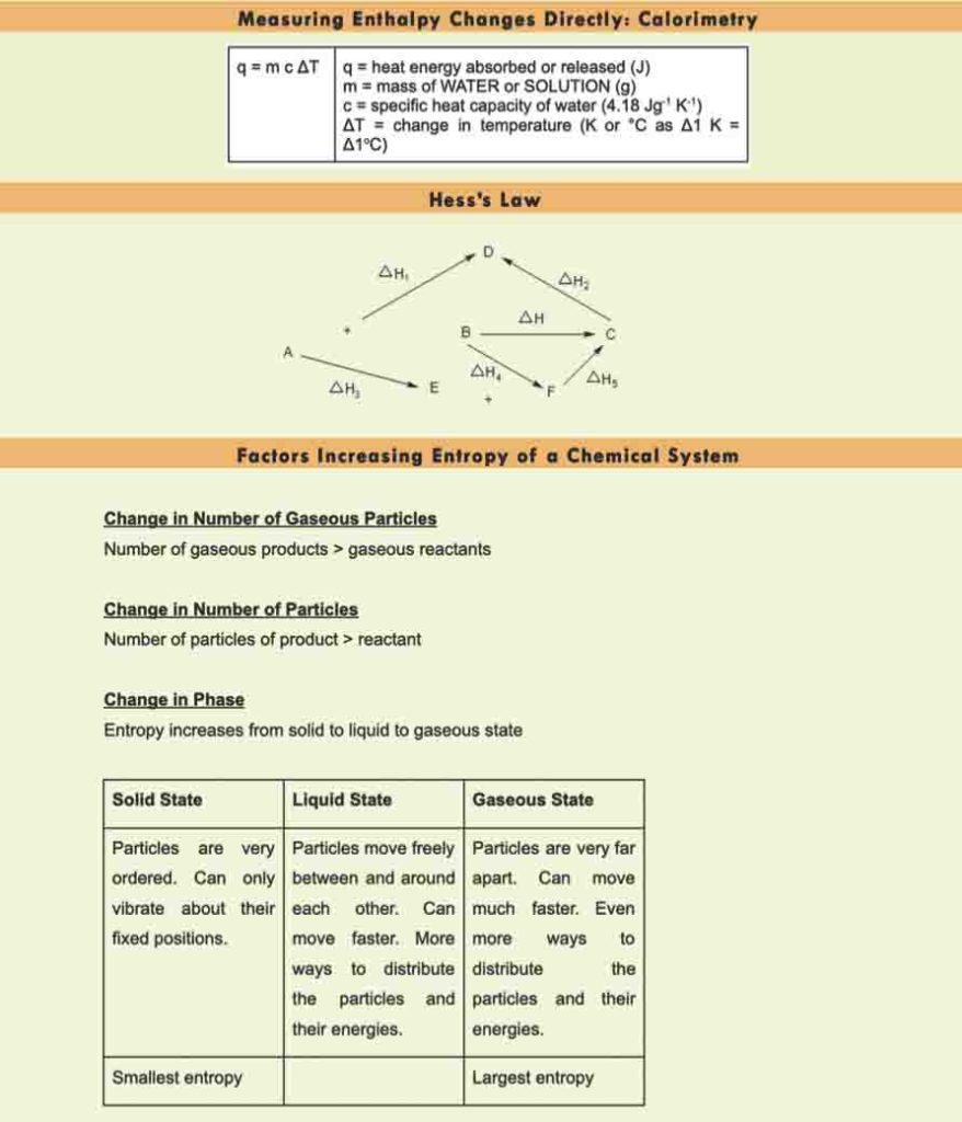 H2 Chemistry Tuition Summary