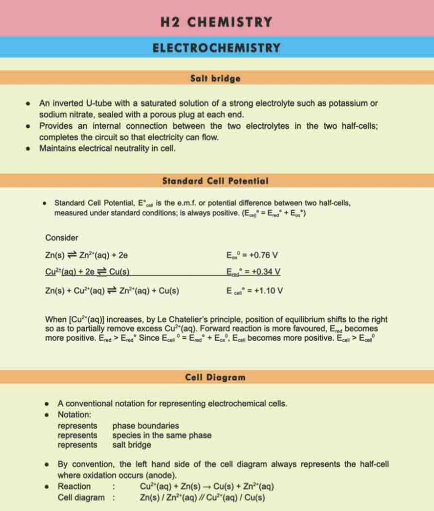 H2 Chemistry Tuition Summary