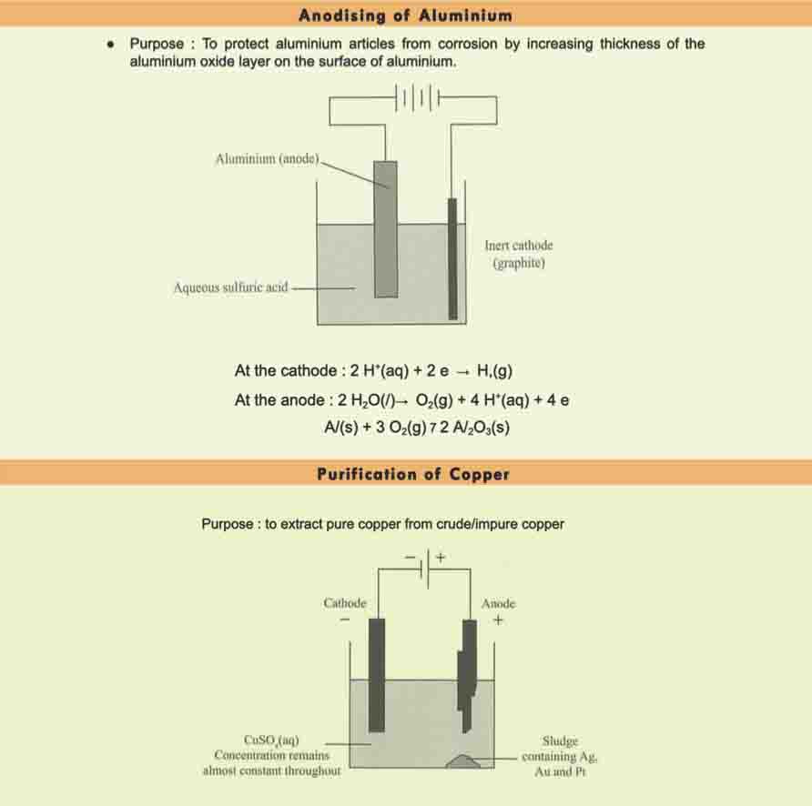 H2 Chemistry Tuition Summary