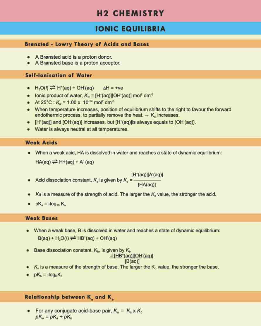 H2 Chemistry Tuition Summary