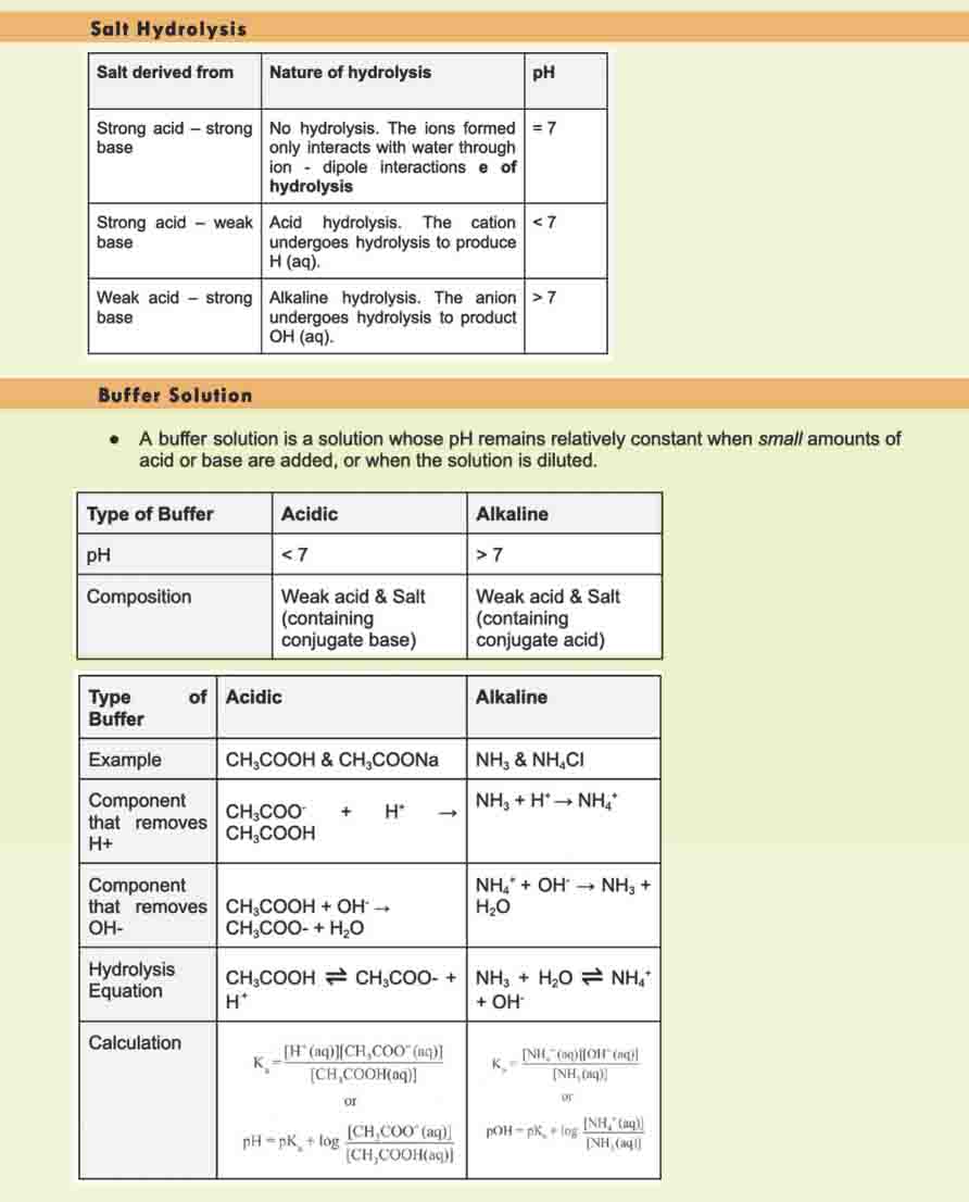 H2 Chemistry Tuition Summary