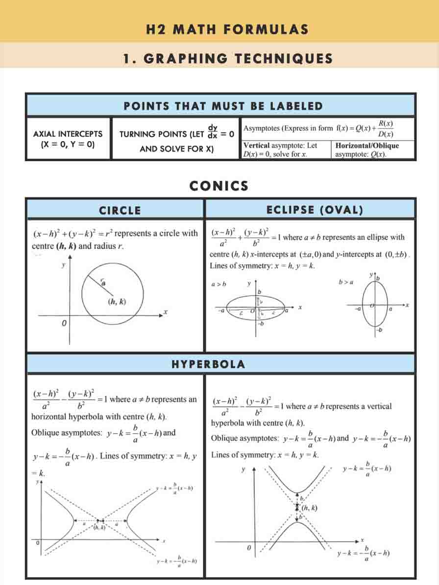 H2 Math Tuition Summary