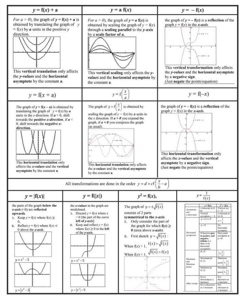 H2 Math Tuition Summary