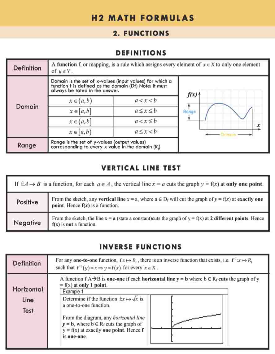 H2 Math Tuition Summary