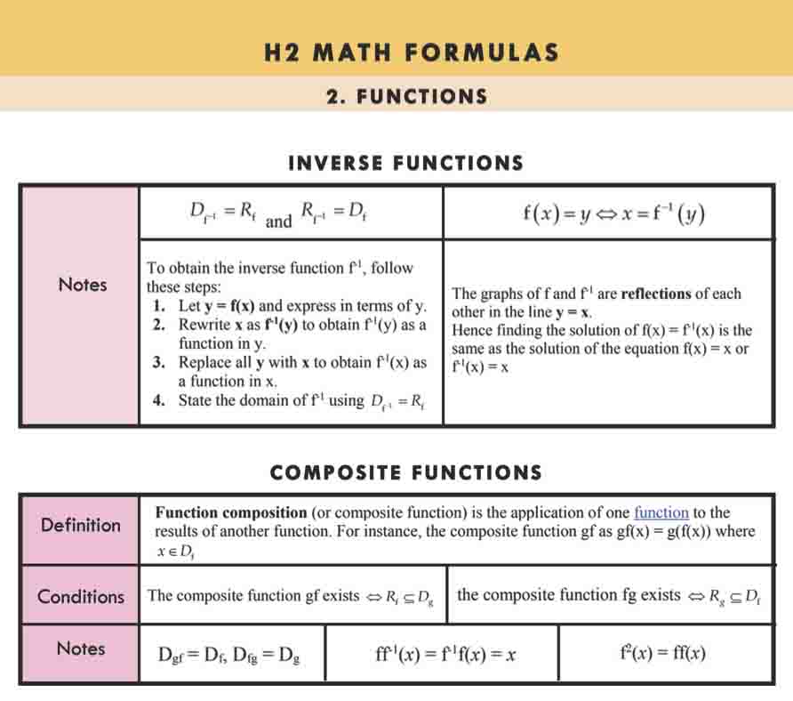 H2 Math Tuition Summary