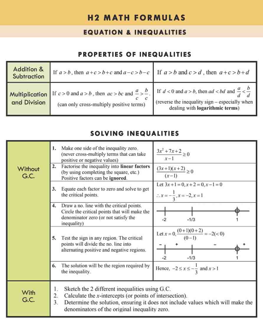 H2 Math Tuition Summary