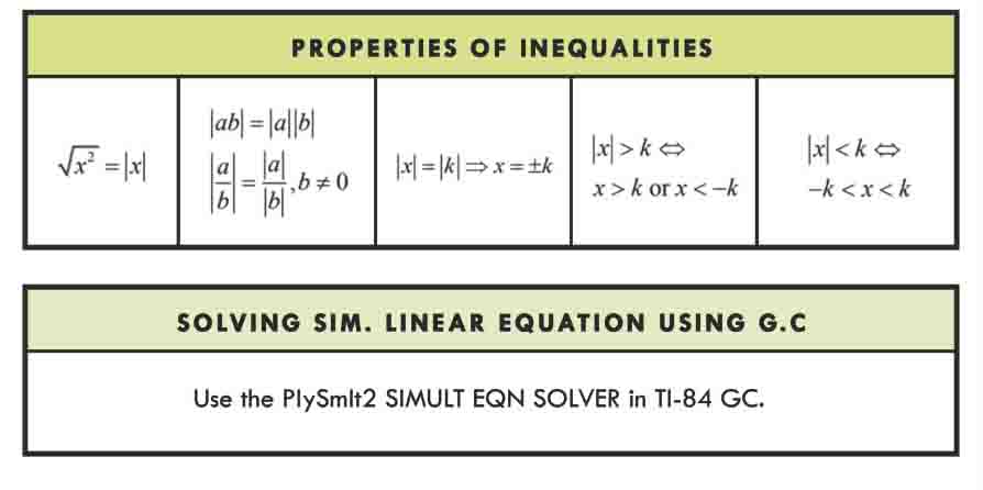 H2 Math Tuition Summary