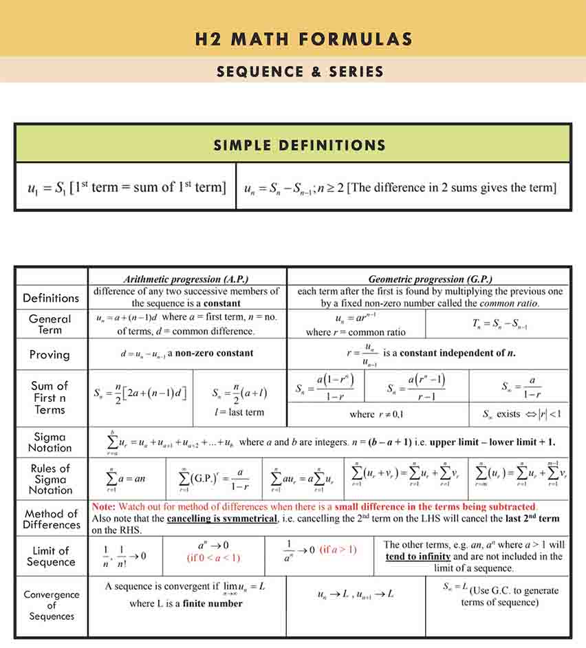 H2 Math Tuition Summary