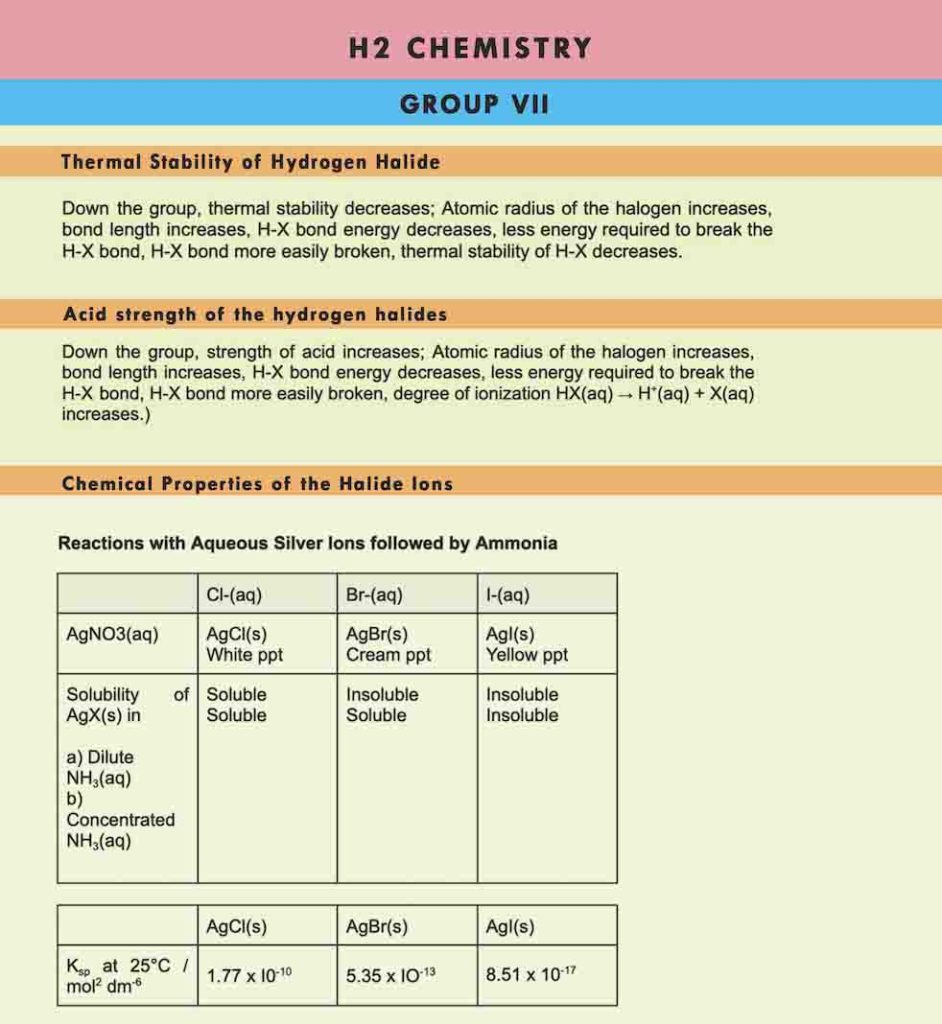 H2 Chemistry Tuition Summary