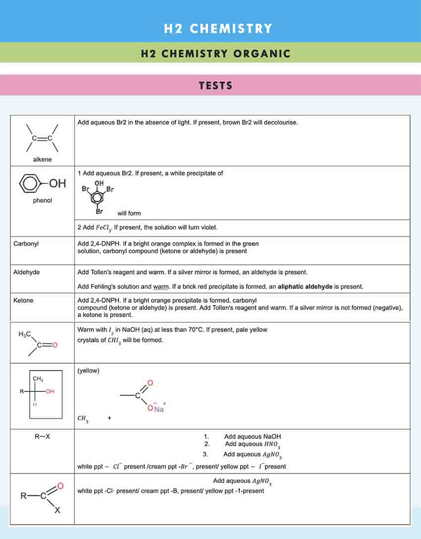 H2 Chemistry Tuition Summary