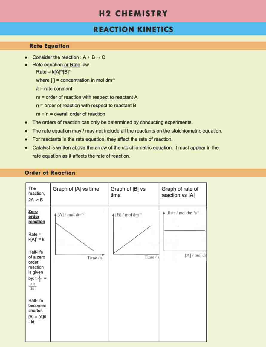 H2 Chemistry Tuition Summary