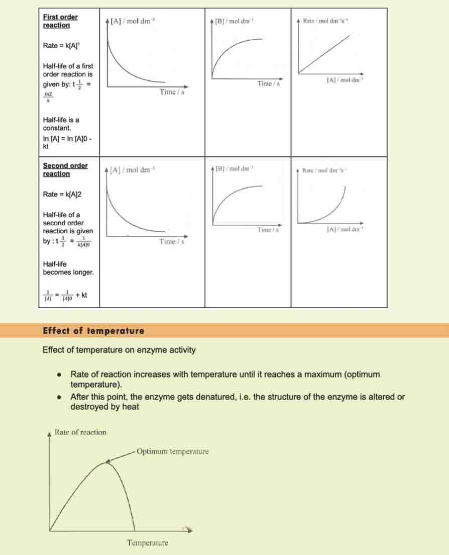 H2 Chemistry Tuition Summary