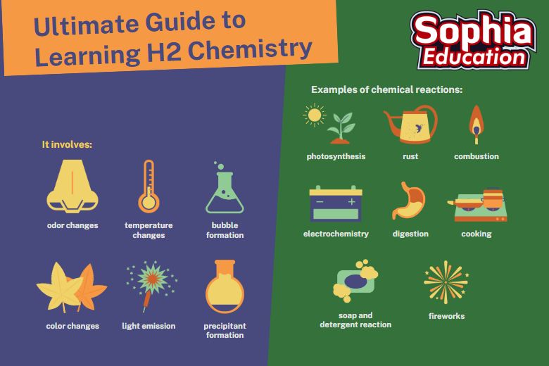 Ultimate Guide to Learning H2 Chemistry