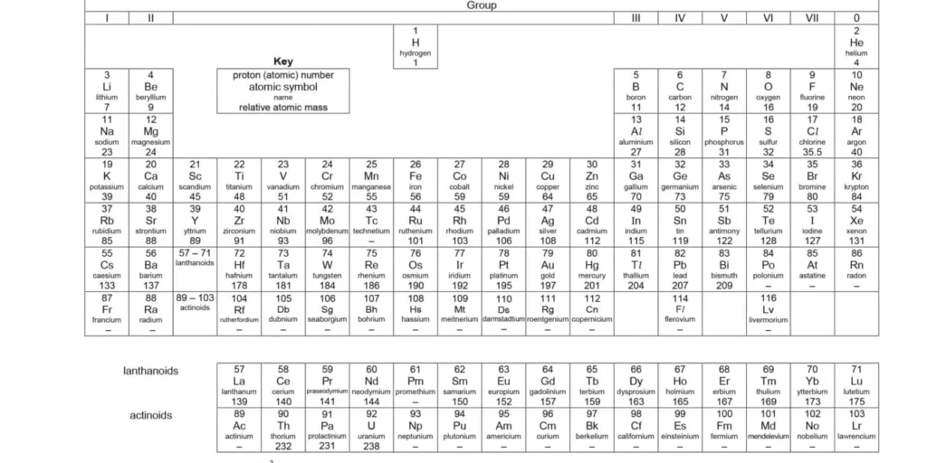 🧪 O-Level Periodic Table Mastery: What You Must Know for Your Chemistry Paper