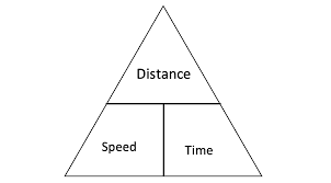 speed triangle